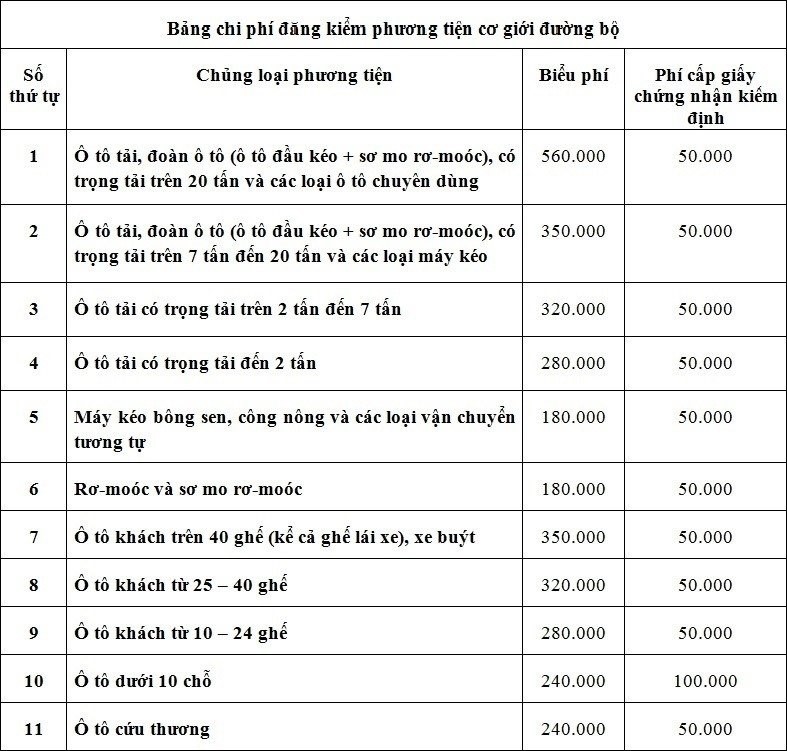 bieu phi dang kiem
