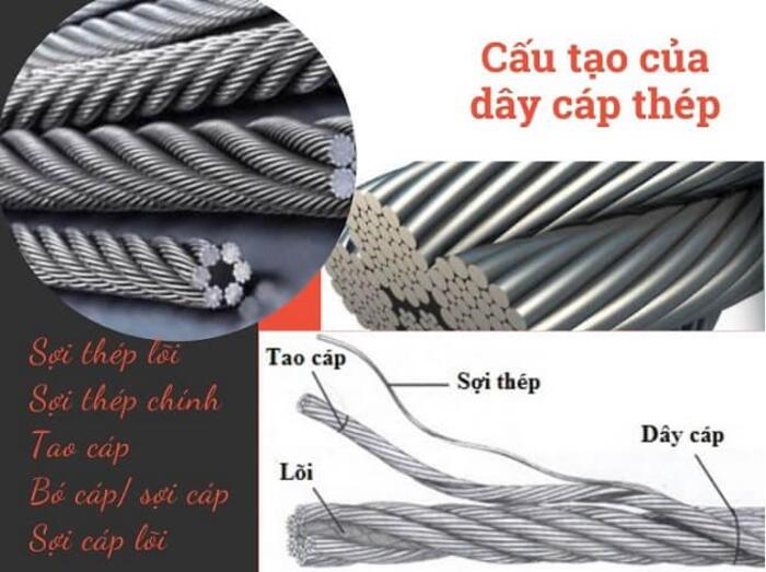 Bảng tra tải trọng cáp thép cơ bản 11 Bảng tra tải trọng cáp thép giúp tính toán dễ dàng trọng lượng và chi phí vận chuyển